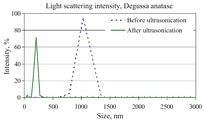 Degussa titanium dioxide powder before and after ultrasonic cavitational processing.